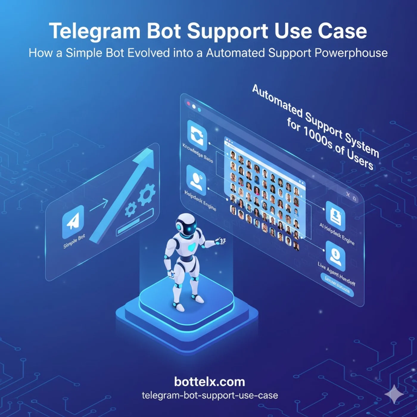چطور یک ربات تلگرام ساده به سیستم پشتیبانی خودکار با هزاران کاربر تبدیل شد؟