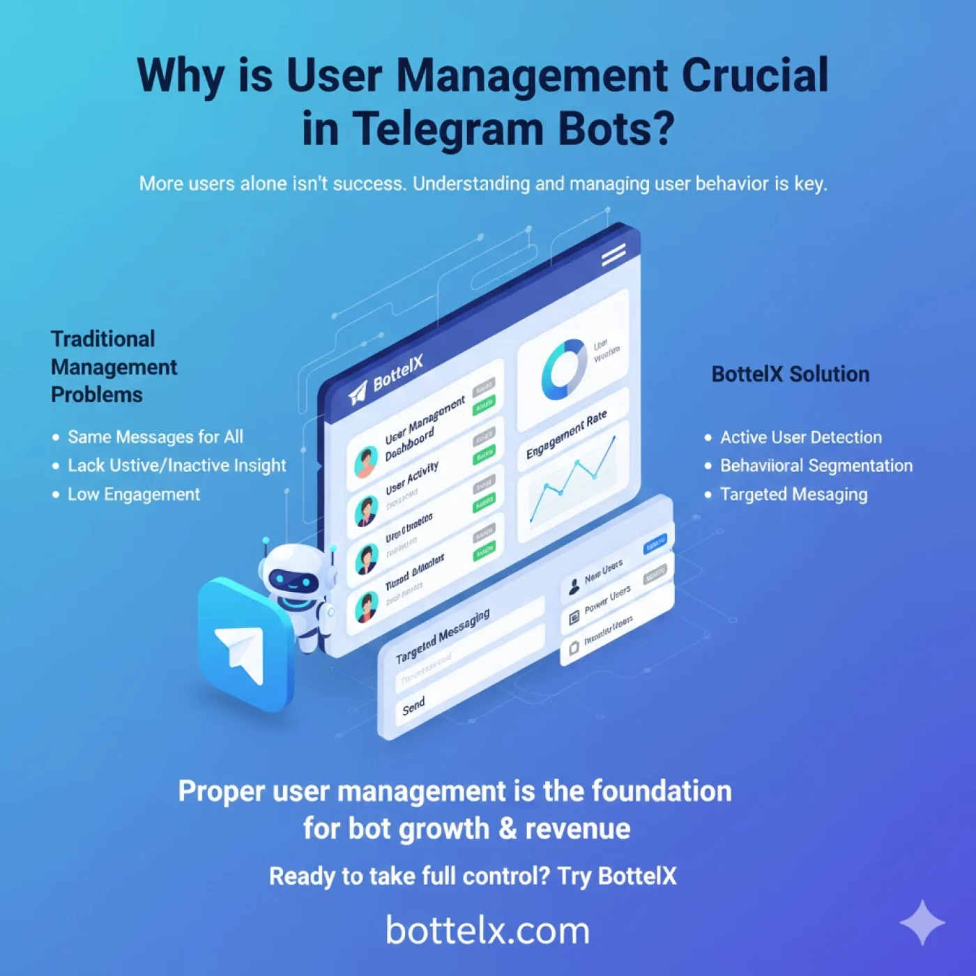 مدیریت کاربران ربات تلگرام به&zwnj;صورت حرفه&zwnj;ای